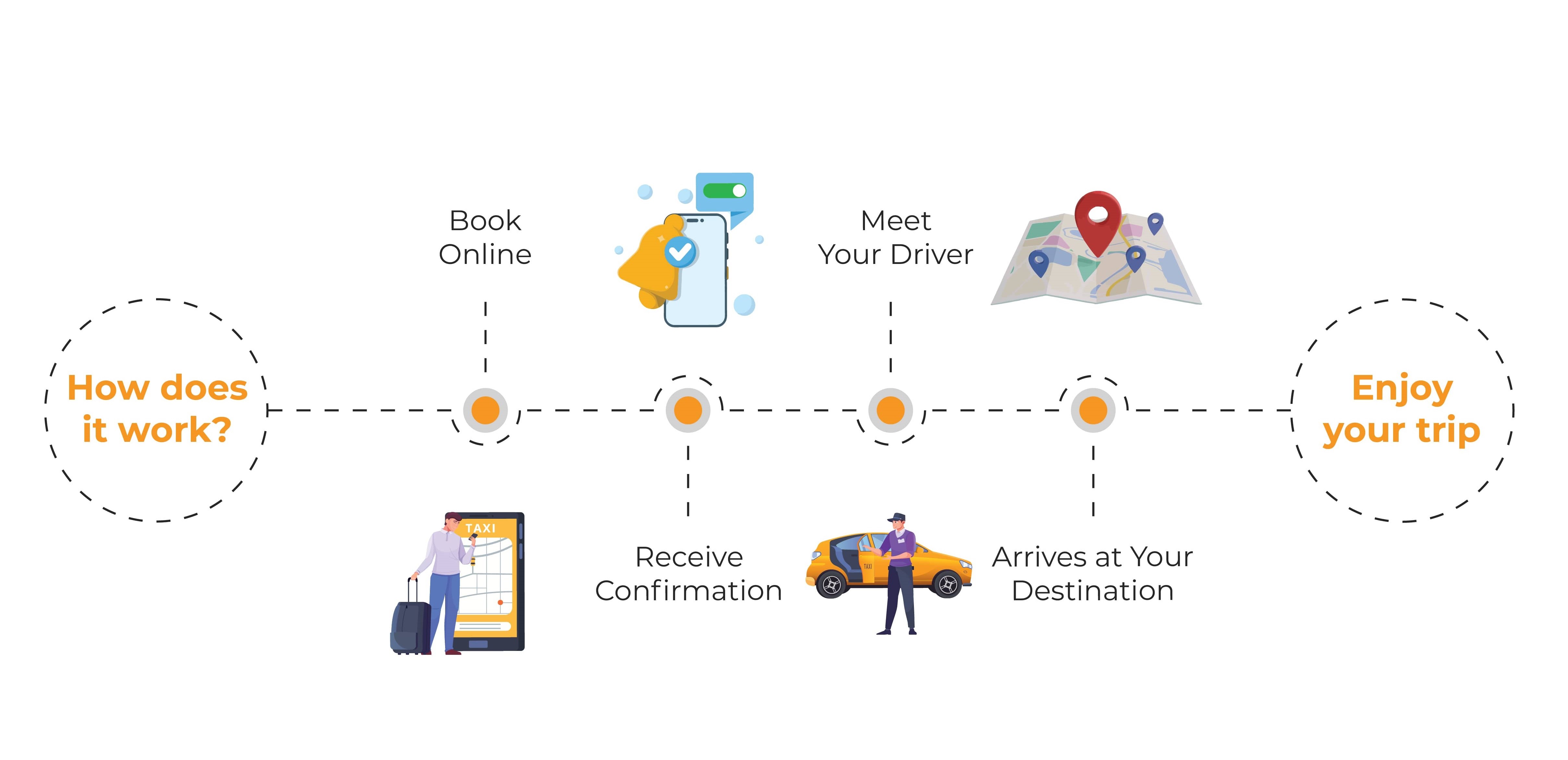How It Works - Learn the Easy Process for Booking Your Airport Taxi How It Works - Step-by-Step Guide to Booking Your Taxi